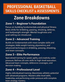 Driving Lanes: The 8 Pillars of Basketball, Skills Checklist & Assessments by Herman Senor II