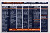 Driving Lanes: The 8 Pillars of Basketball, Skills Checklist & Assessments by Herman Senor II